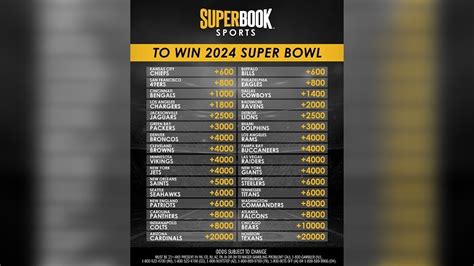 super bowl betting sites,super bowl odds live